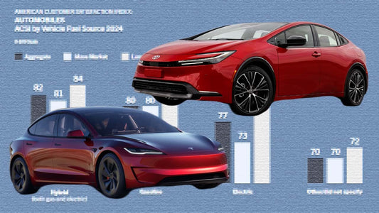 Estudio de satisfacción del cliente: los híbridos superan a los EVs y a los coches de gasolina