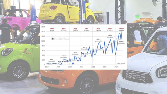 Las ventas de autos híbridos y eléctricos en Argentina: un crecimiento del 32,7% en medio de la crisis